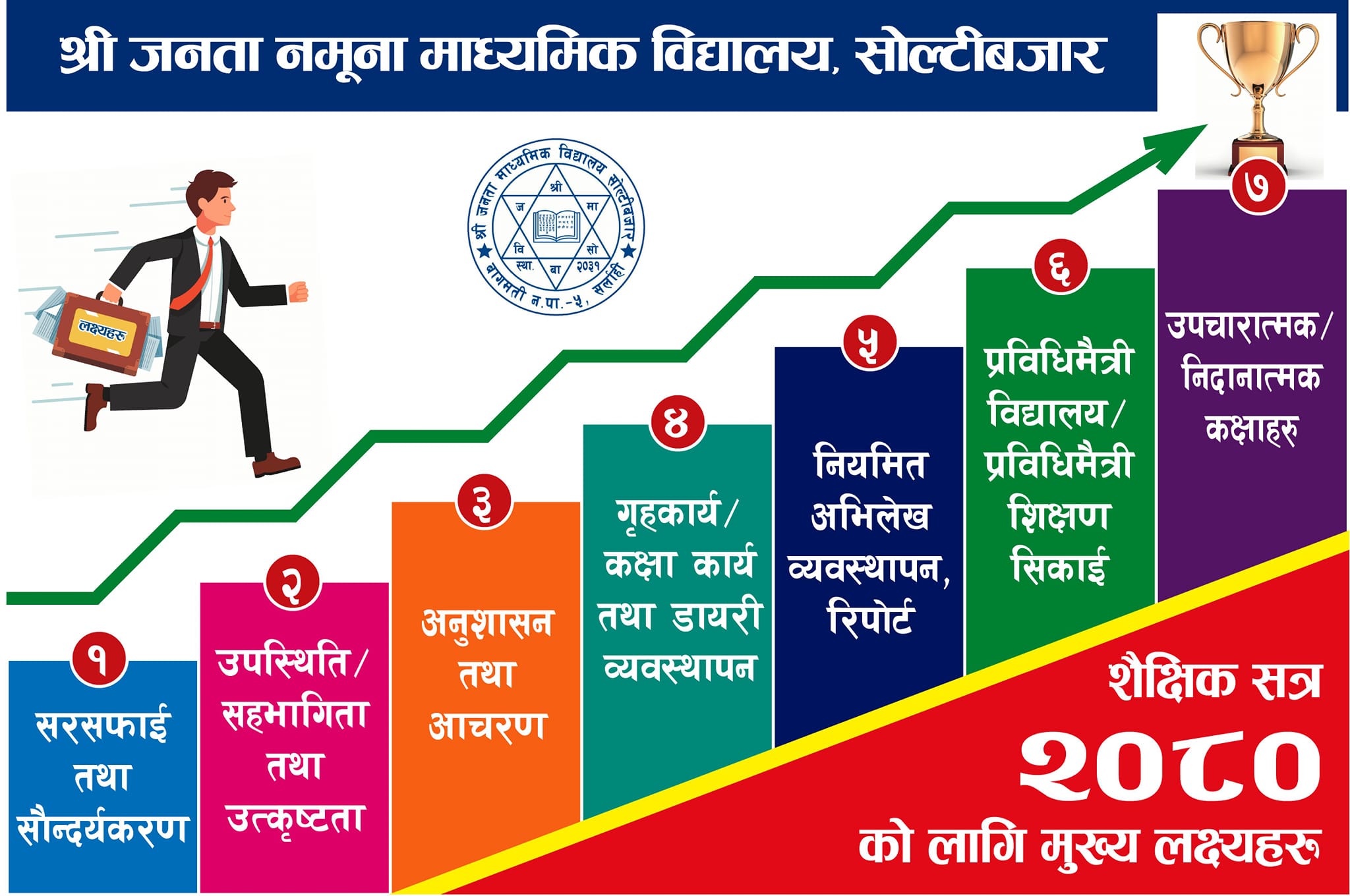 शैक्षिकसत्र २०८० को तहगत प्राथमिकता एवम बार्षिक लक्ष्य